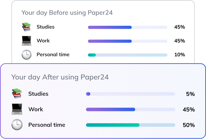 Ai plagiarism guarantee
